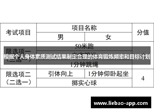 根据个人身体素质测试结果制定合理的体育锻炼频率和目标计划